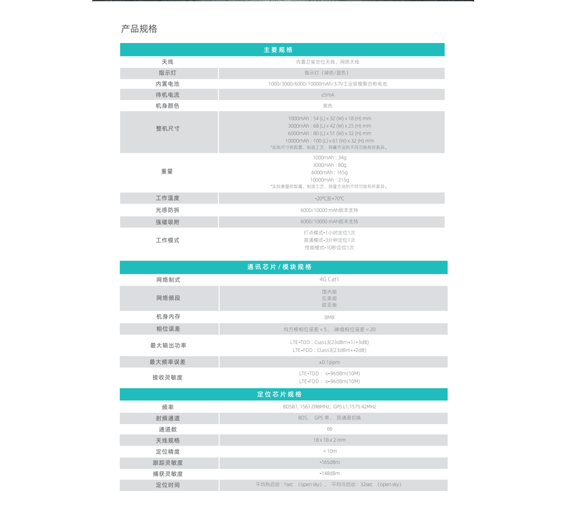4G便携式实时定位终端规格参数